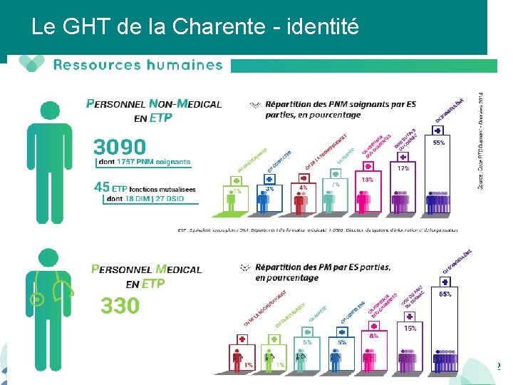 Le GHT de la Charente - identité 12 