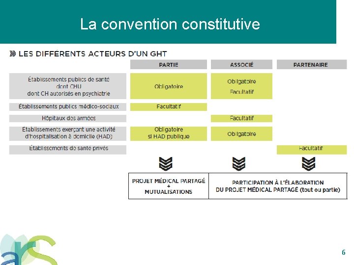 La convention constitutive 6 