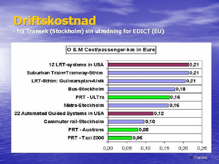 Driftskostnad - fra Transek (Stockholm) sin utredning for EDICT (EU) © Transek 