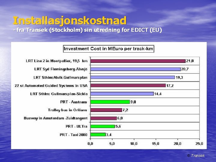 Installasjonskostnad - fra Transek (Stockholm) sin utredning for EDICT (EU) © Transek 