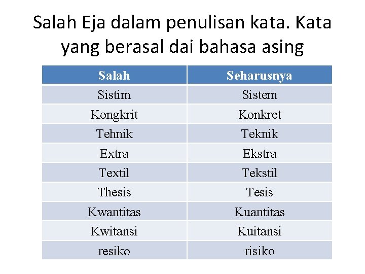 Salah Eja dalam penulisan kata. Kata yang berasal dai bahasa asing Salah Sistim Kongkrit