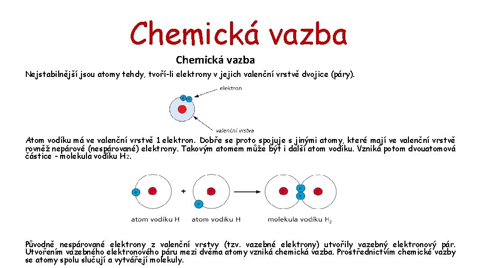 Chemická vazba Nejstabilnější jsou atomy tehdy, tvoří-li elektrony v jejich valenční vrstvě dvojice (páry).