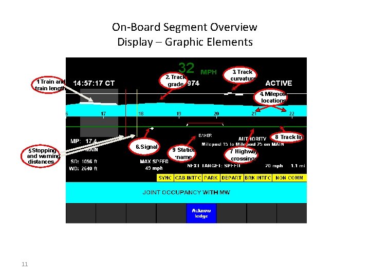 On-Board Segment Overview Display – Graphic Elements 1 Train and train length . 4.