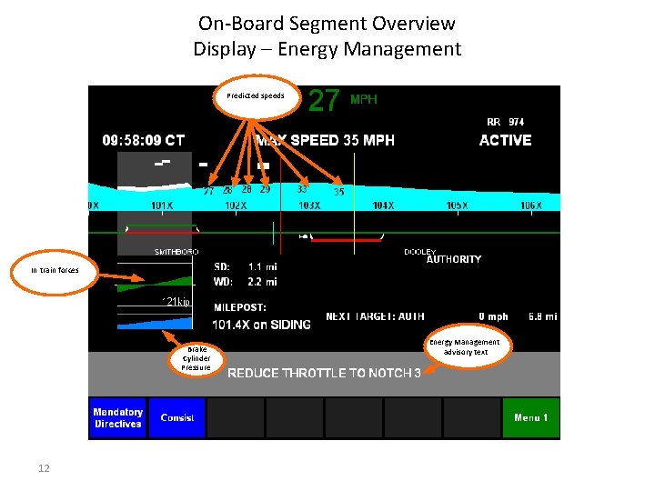 On-Board Segment Overview Display – Energy Management Predicted speeds In train forces Brake Cylinder