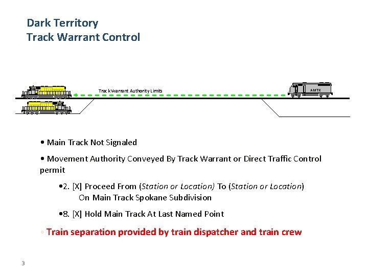 Dark Territory Track Warrant Control Track Warrant Authority Limits AMTK • Main Track Not