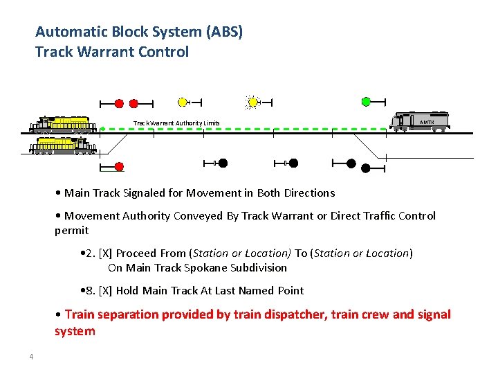 Automatic Block System (ABS) Track Warrant Control Track Warrant Authority Limits AMTK • Main