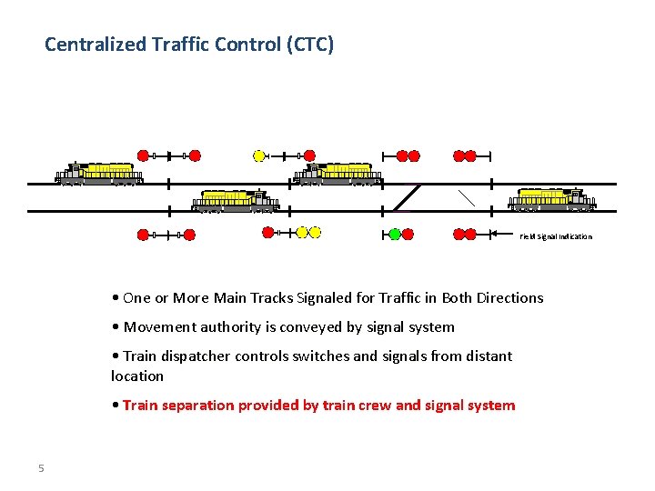 Centralized Traffic Control (CTC) Field Signal Indication • One or More Main Tracks Signaled