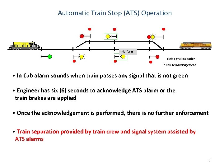Automatic Train Stop (ATS) Operation Platform Field Signal Indication In Cab Acknowledgement • In