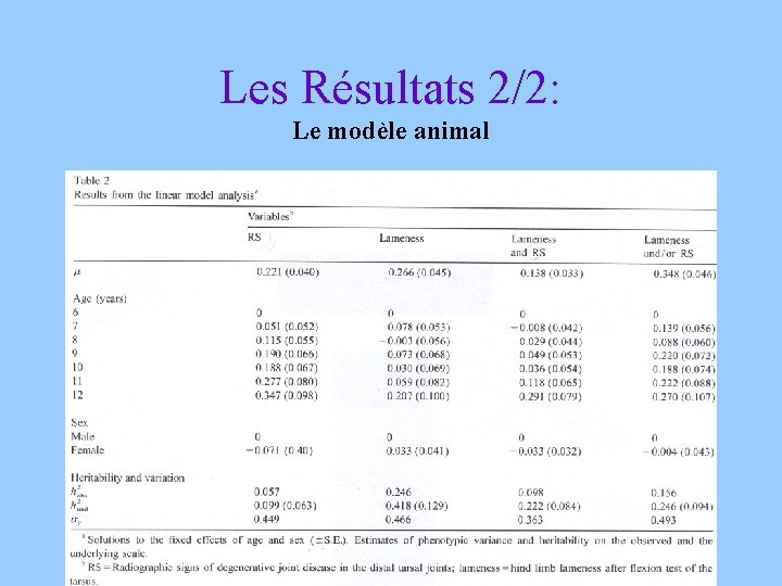 Les Résultats 2/2: Le modèle animal 
