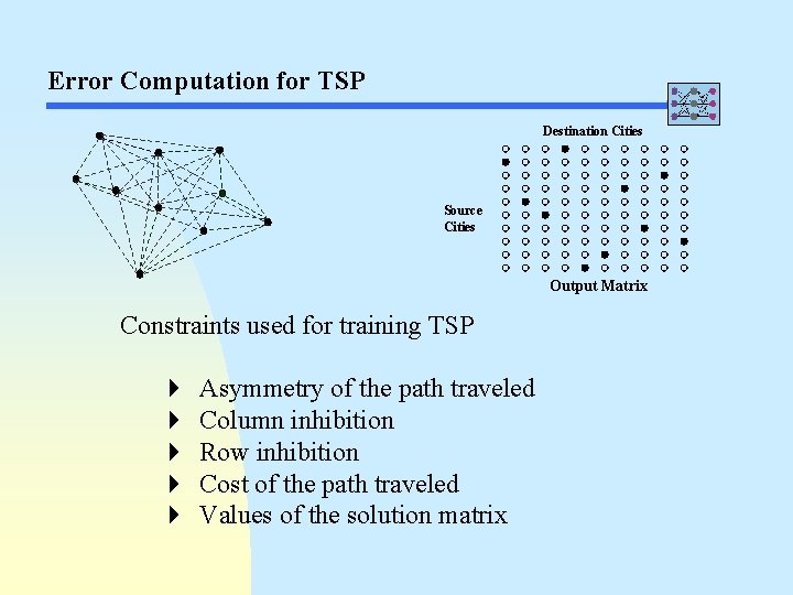 Error Computation for TSP Destination Cities Source Cities Output Matrix Constraints used for training