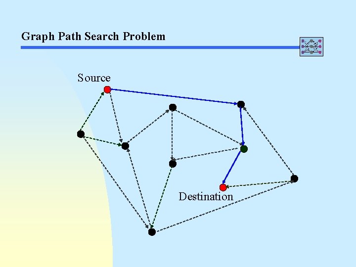 Graph Path Search Problem Source Destination 