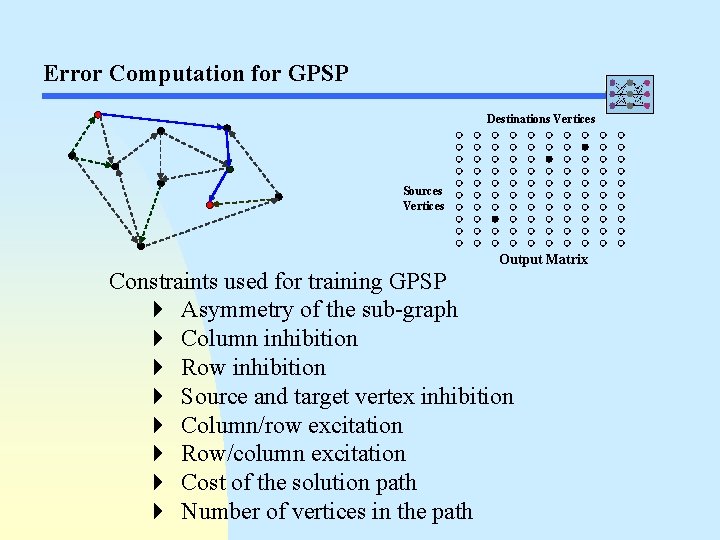 Error Computation for GPSP Destinations Vertices Sources Vertices Output Matrix Constraints used for training