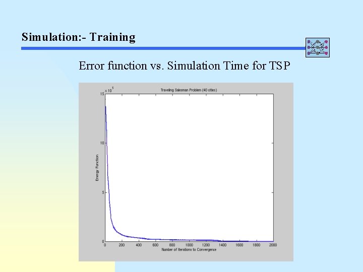 Simulation: - Training Error function vs. Simulation Time for TSP 