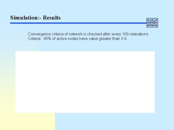 Simulation: - Results Convergence criteria of network is checked after every 100 relaxations Criteria: