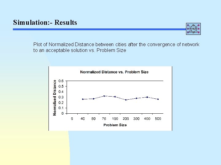 Simulation: - Results Plot of Normalized Distance between cities after the convergence of network