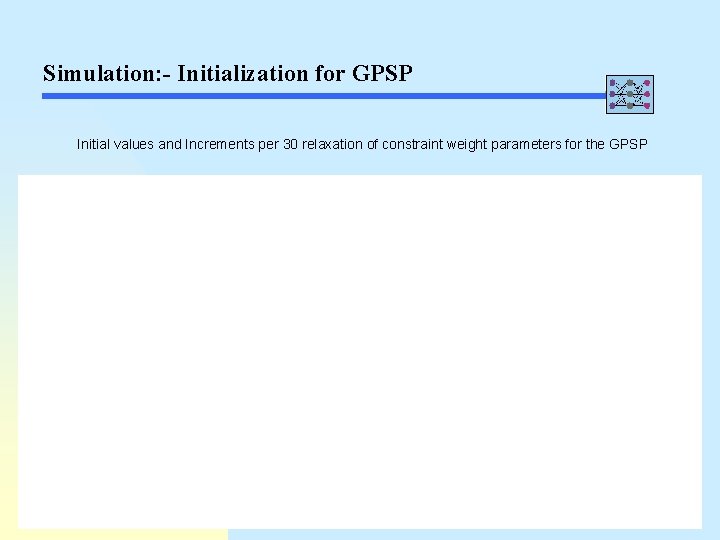 Simulation: - Initialization for GPSP Initial values and Increments per 30 relaxation of constraint