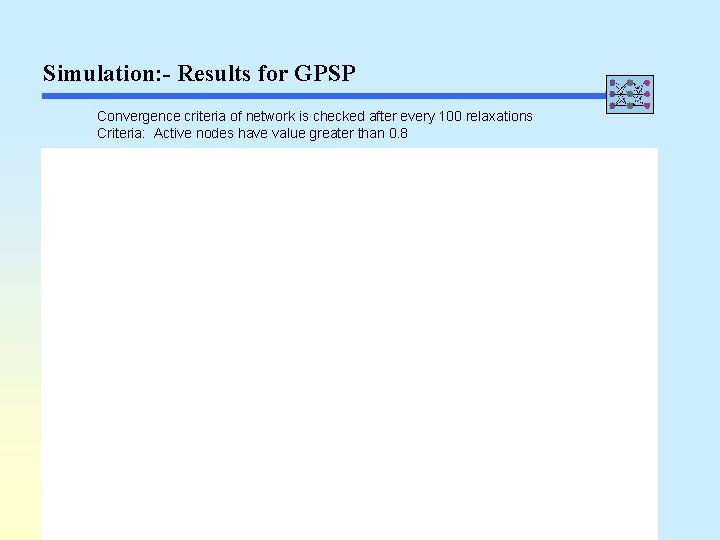 Simulation: - Results for GPSP Convergence criteria of network is checked after every 100