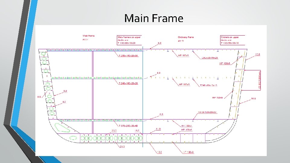 Main Frame 