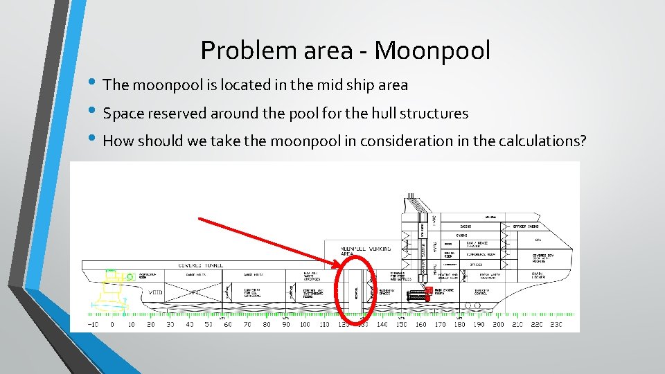 Problem area - Moonpool • The moonpool is located in the mid ship area