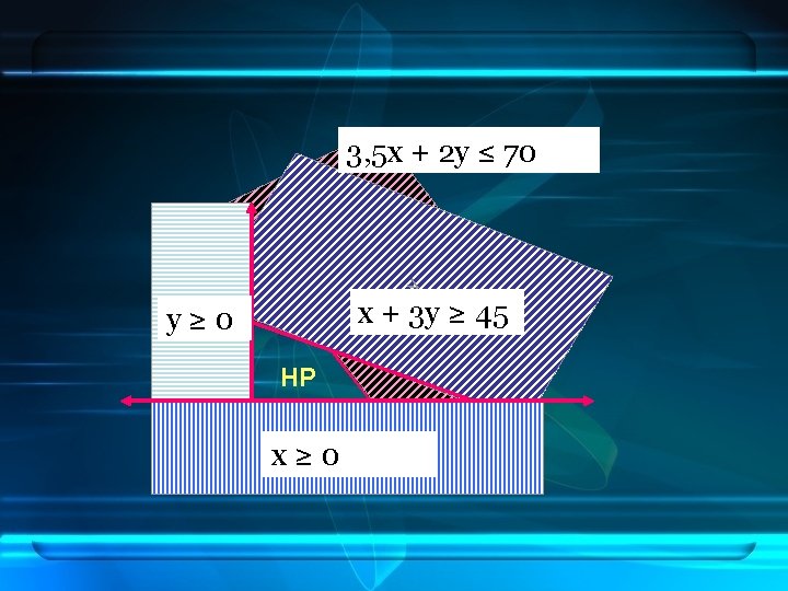 3, 5 x + 2 y ≤ 70 cv cv x + 3 y