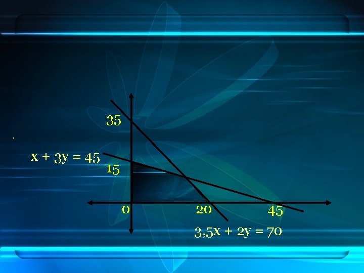 35. x + 3 y = 45 15 0 20 45 3, 5 x