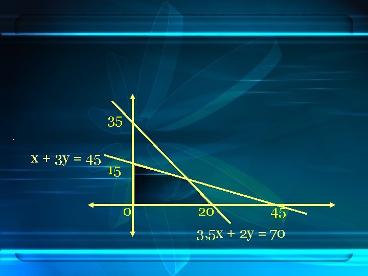 35. x + 3 y = 45 15 0 20 45 3, 5 x