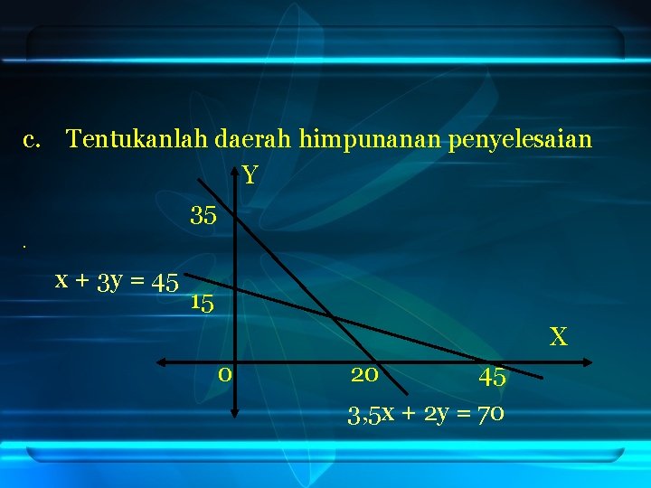 c. Tentukanlah daerah himpunanan penyelesaian Y 35. x + 3 y = 45 15