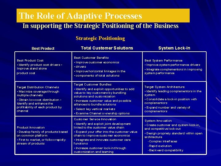 The Role of Adaptive Processes In supporting the Strategic Positioning of the Business Strategic