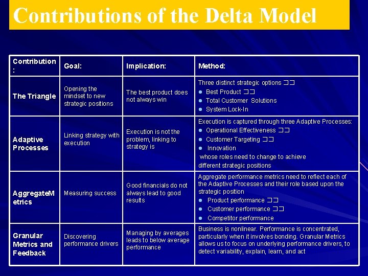 Contributions of the Delta Model Contribution : Goal: The Triangle Opening the mindset to