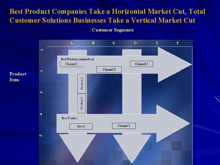 Best Product Companies Take a Horizontal Market Cut, Total Customer Solutions Businesses Take a
