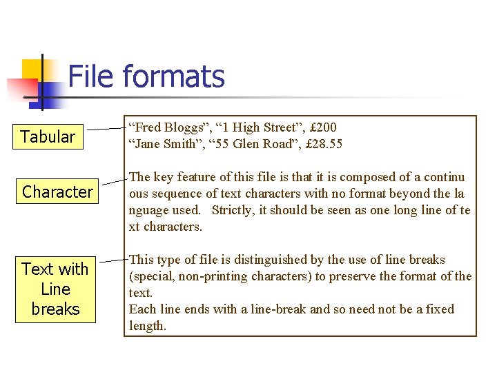 File formats Tabular Character Text with Line breaks “Fred Bloggs”, “ 1 High Street”,