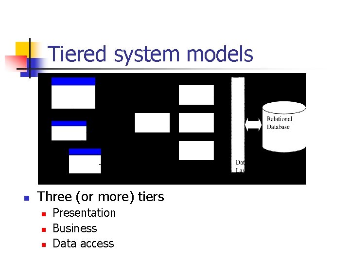 Tiered system models n Three (or more) tiers n n n Presentation Business Data