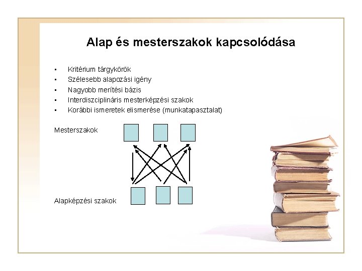 Alap és mesterszakok kapcsolódása • • • Kritérium tárgykörök Szélesebb alapozási igény Nagyobb merítési