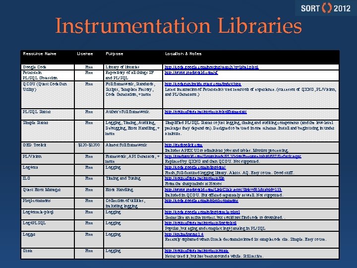 Instrumentation Libraries Resource Name License Purpose Location & Notes Library of libraries Repository of