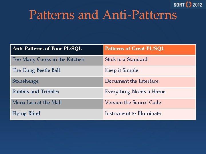 Patterns and Anti-Patterns of Poor PL/SQL Patterns of Great PL/SQL Too Many Cooks in