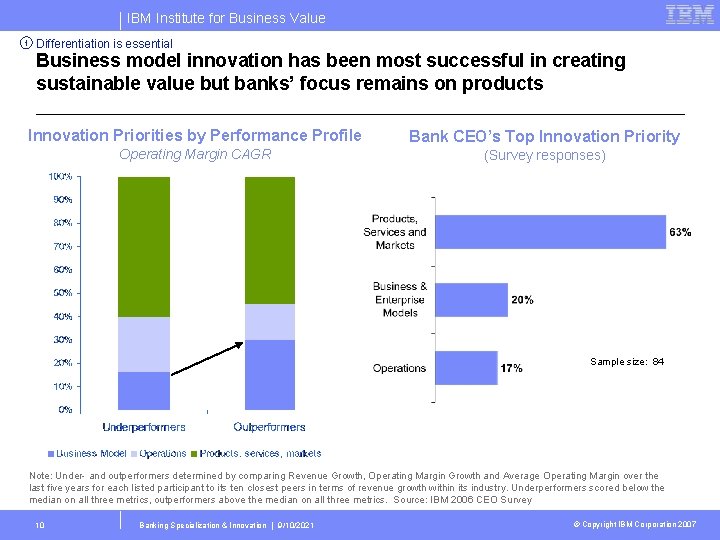 IBM Institute for Business Value 1 Differentiation is essential Business model innovation has been