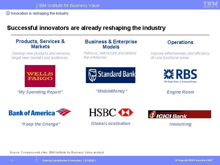 IBM Institute for Business Value 2 Innovation is reshaping the industry Successful innovators are