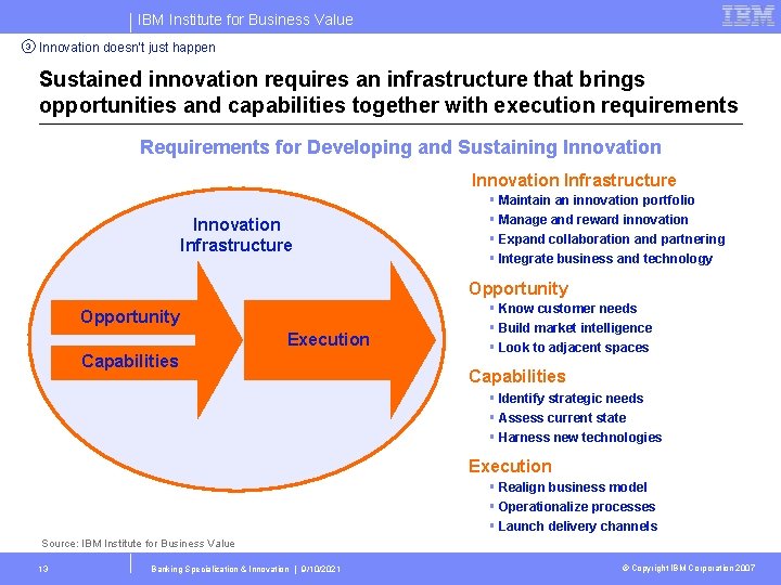 IBM Institute for Business Value 3 Innovation doesn’t just happen Sustained innovation requires an