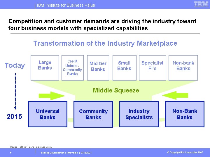 IBM Institute for Business Value Competition and customer demands are driving the industry toward