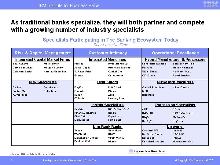 IBM Institute for Business Value As traditional banks specialize, they will both partner and