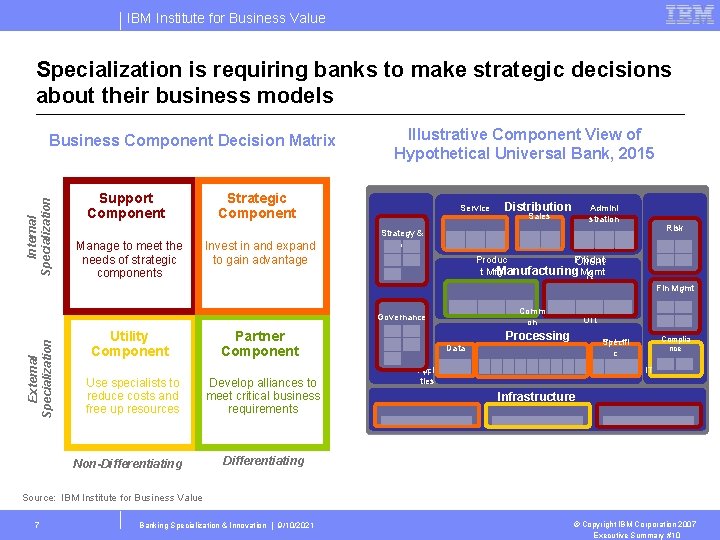 IBM Institute for Business Value Specialization is requiring banks to make strategic decisions about