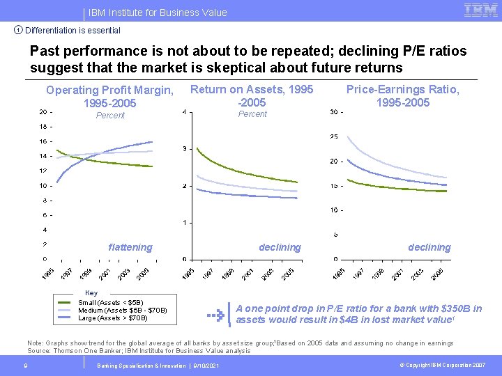 IBM Institute for Business Value 1 Differentiation is essential Past performance is not about