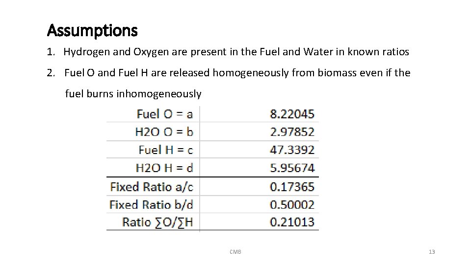 Assumptions 1. Hydrogen and Oxygen are present in the Fuel and Water in known