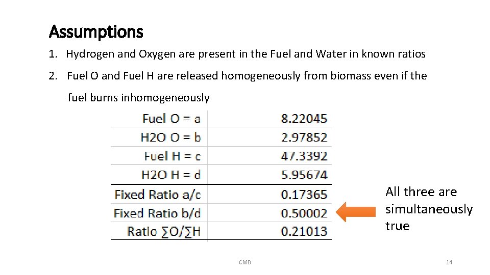 Assumptions 1. Hydrogen and Oxygen are present in the Fuel and Water in known