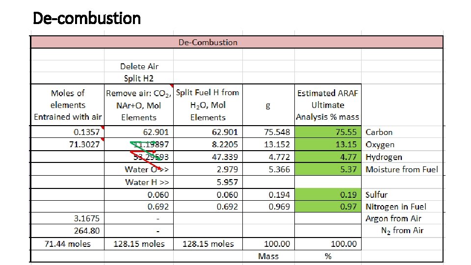 De-combustion CMB 15 