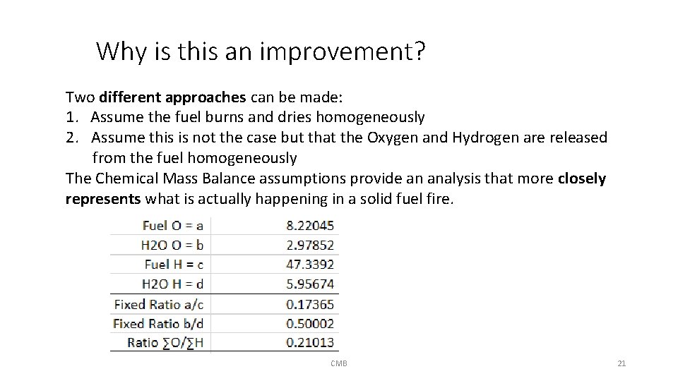 Why is this an improvement? Two different approaches can be made: 1. Assume the
