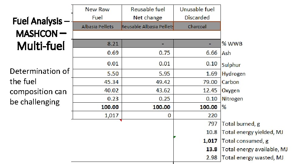Fuel Analysis – MASHCON – Multi-fuel Determination of the fuel composition can be challenging