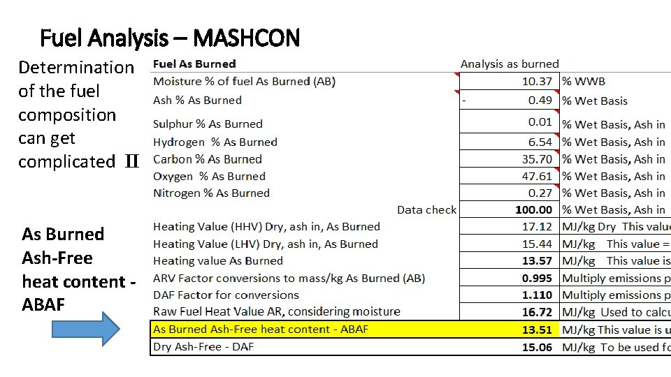Fuel Analysis – MASHCON Determination of the fuel composition can get complicated II As