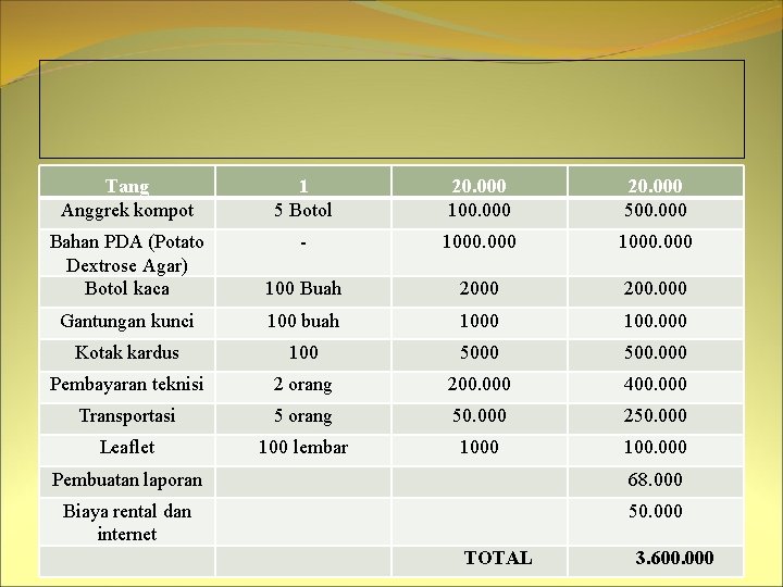 Tang Anggrek kompot 1 5 Botol 20. 000 100. 000 20. 000 500. 000