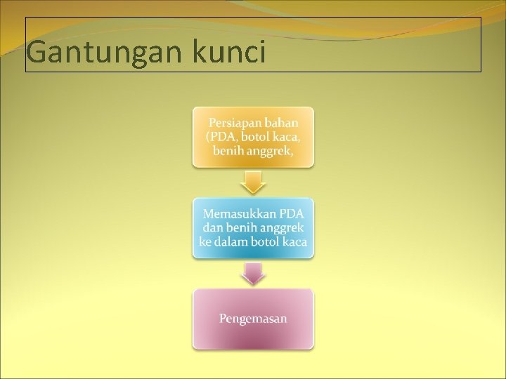 Gantungan kunci 